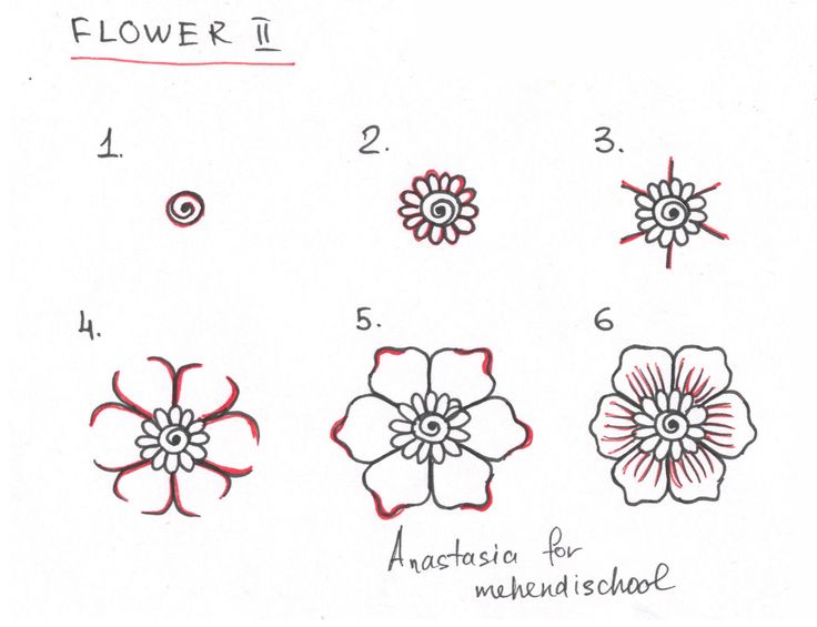 How to draw a beautiful and  smooth mehndi flower. Small and easy henna tutorial...