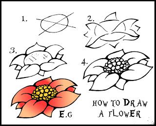 Daryl Hobson Artwork: How To Draw A Flower: Step By Step Guide