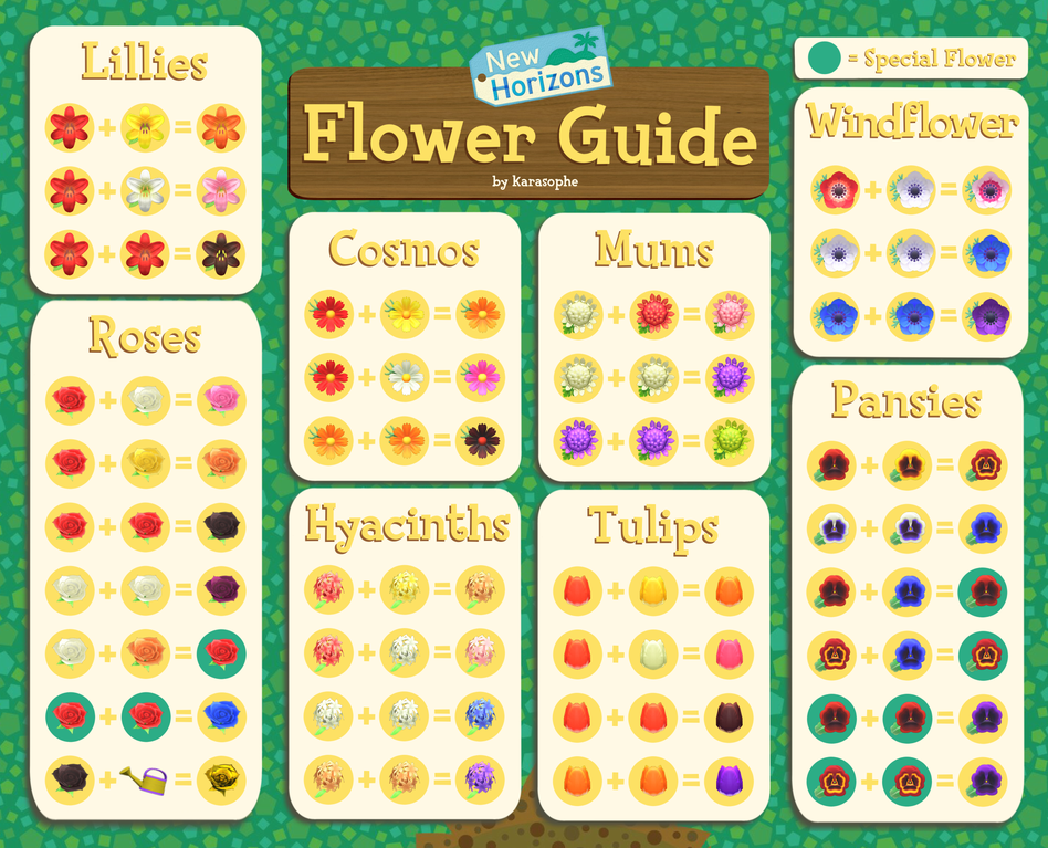 A guide for creating Hybrid Flowers in Animal Crossing New Horizons